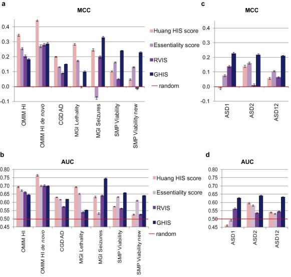 https://cdn.ncbi.nlm.nih.gov/pmc/blobs/e654/4551909/3f69a9de82e2/gkv474fig2.jpg