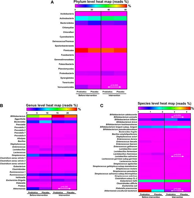 https://cdn.ncbi.nlm.nih.gov/pmc/blobs/e654/8921459/db467c35ce89/fendo-13-754401-g001.jpg