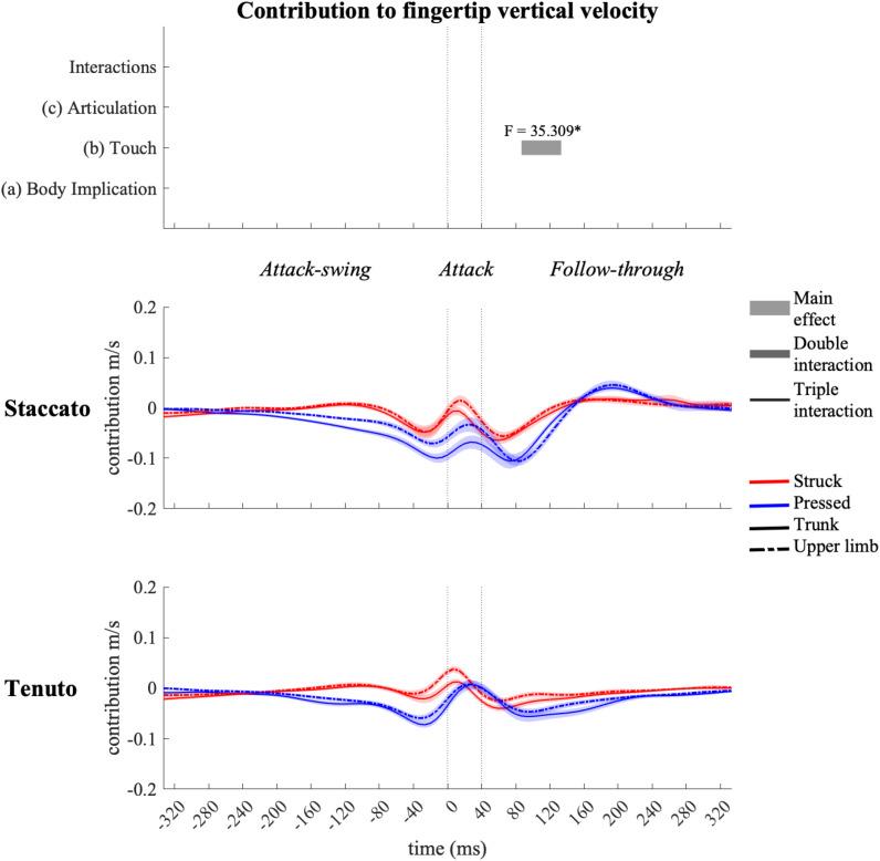 https://cdn.ncbi.nlm.nih.gov/pmc/blobs/e655/7298114/23b78d8a7ea0/fpsyg-11-01159-g013.jpg