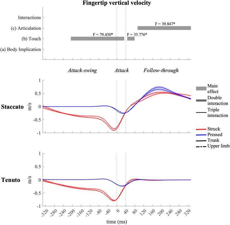 https://cdn.ncbi.nlm.nih.gov/pmc/blobs/e655/7298114/806be52702c0/fpsyg-11-01159-g003.jpg