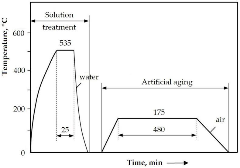 https://cdn.ncbi.nlm.nih.gov/pmc/blobs/e657/10095120/69d1b3272dc9/materials-16-02563-g001.jpg