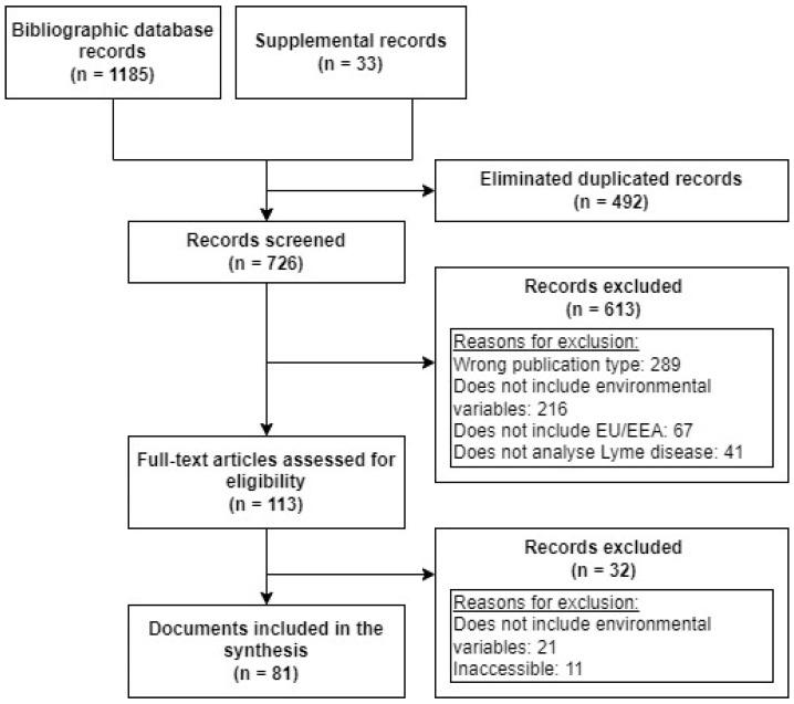 https://cdn.ncbi.nlm.nih.gov/pmc/blobs/e658/11125681/c4a8c37531d0/tropicalmed-09-00113-g001.jpg