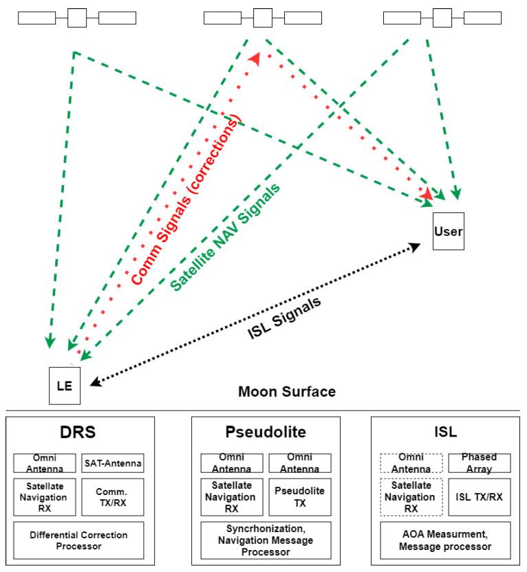 https://cdn.ncbi.nlm.nih.gov/pmc/blobs/e658/12196964/669cb09c9fdc/sensors-25-03675-g001.jpg