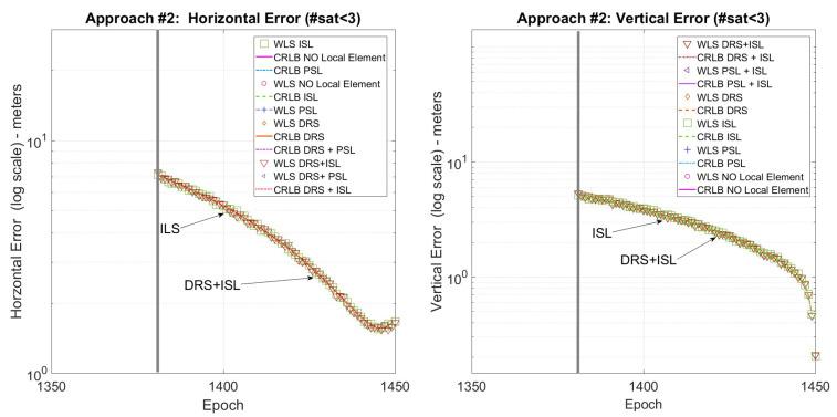 https://cdn.ncbi.nlm.nih.gov/pmc/blobs/e658/12196964/bbb847568f8f/sensors-25-03675-g005.jpg