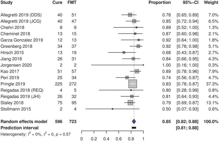 https://cdn.ncbi.nlm.nih.gov/pmc/blobs/e659/8414624/66886da41f06/10.1177_17562848211041004-fig2.jpg