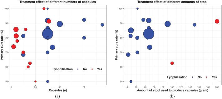 https://cdn.ncbi.nlm.nih.gov/pmc/blobs/e659/8414624/66f42e2fe5b4/10.1177_17562848211041004-fig3.jpg