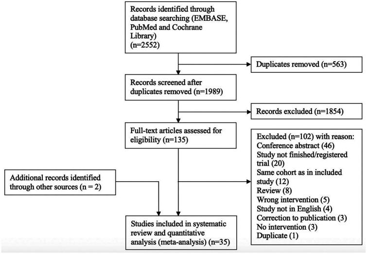 https://cdn.ncbi.nlm.nih.gov/pmc/blobs/e659/8414624/bcda0c899db0/10.1177_17562848211041004-fig1.jpg