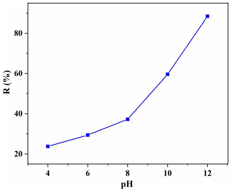 https://cdn.ncbi.nlm.nih.gov/pmc/blobs/e65b/9407457/7135c264f684/gels-08-00486-g006.jpg