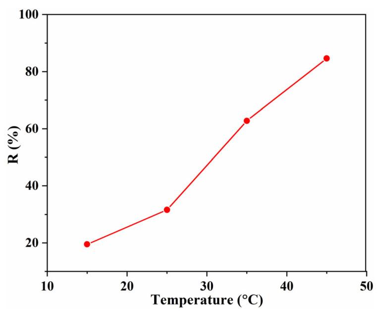 https://cdn.ncbi.nlm.nih.gov/pmc/blobs/e65b/9407457/e906473d748b/gels-08-00486-g007.jpg