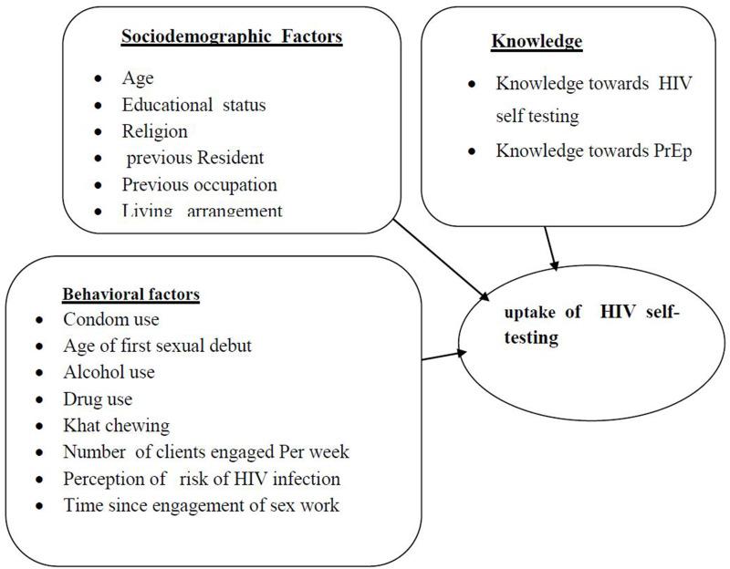 https://cdn.ncbi.nlm.nih.gov/pmc/blobs/e65c/10256570/0667f806b411/HIV-15-279-g0001.jpg