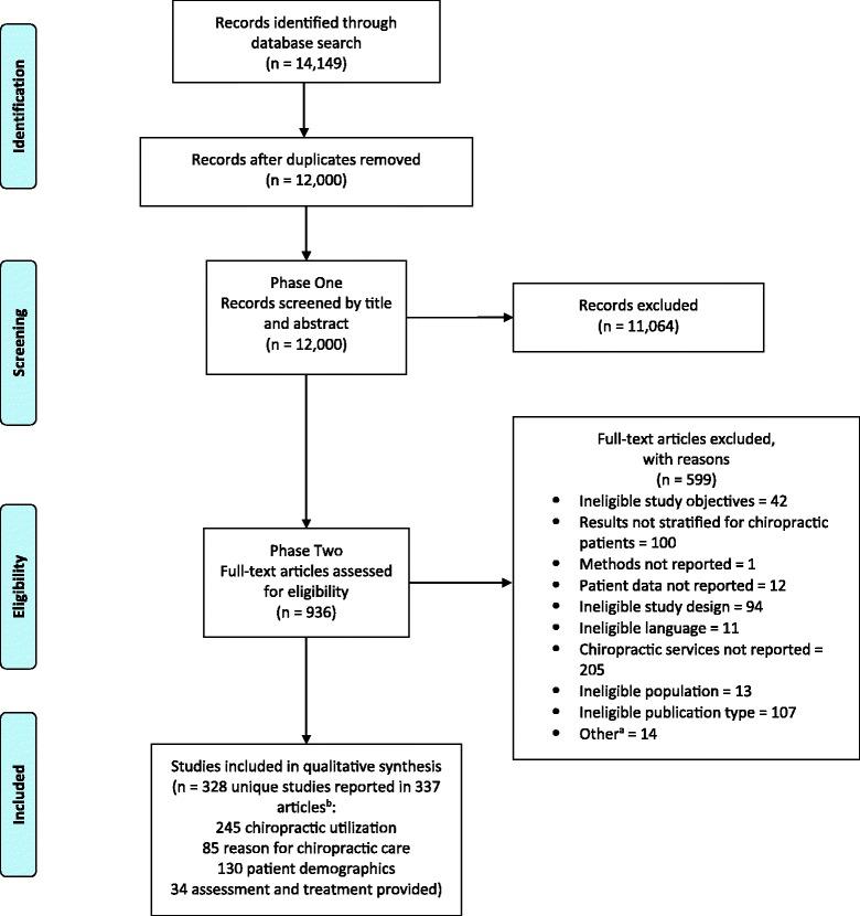 https://cdn.ncbi.nlm.nih.gov/pmc/blobs/e65d/5698931/11964b33644c/12998_2017_165_Fig1_HTML.jpg