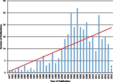 https://cdn.ncbi.nlm.nih.gov/pmc/blobs/e65d/5698931/dbb1cc7207a0/12998_2017_165_Fig2_HTML.jpg
