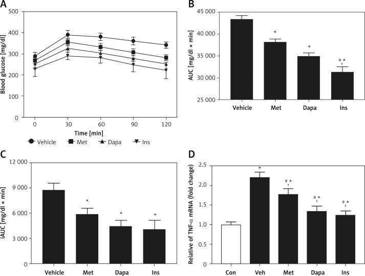 https://cdn.ncbi.nlm.nih.gov/pmc/blobs/e65d/9266878/2b922170613e/AMS-18-4-113624-g004.jpg