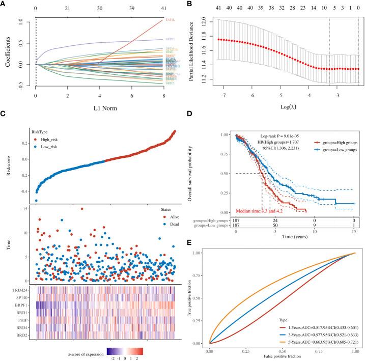 https://cdn.ncbi.nlm.nih.gov/pmc/blobs/e65d/9579433/da6392885245/fonc-12-1021558-g008.jpg
