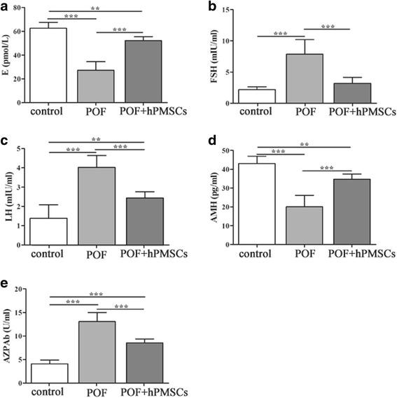 https://cdn.ncbi.nlm.nih.gov/pmc/blobs/e660/5793353/60ef6bce991b/13287_2017_745_Fig4_HTML.jpg