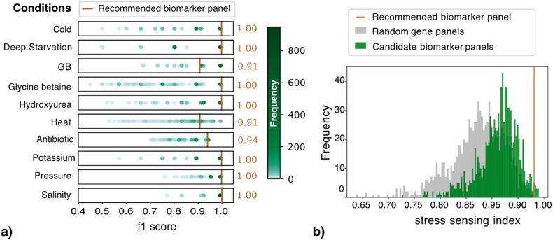 https://cdn.ncbi.nlm.nih.gov/pmc/blobs/e660/9794971/fca6ebbf98c7/gr4.jpg