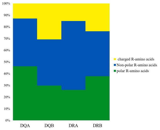 https://cdn.ncbi.nlm.nih.gov/pmc/blobs/e661/7505079/cc726040320f/peerj-08-9889-g002.jpg