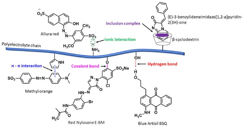https://cdn.ncbi.nlm.nih.gov/pmc/blobs/e661/8840521/ab76c4d249ef/polymers-14-00598-g002.jpg