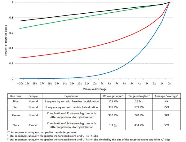 https://cdn.ncbi.nlm.nih.gov/pmc/blobs/e663/2808330/257f1abd5bd6/1471-2164-10-646-4.jpg
