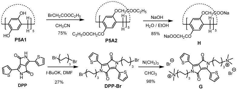 https://cdn.ncbi.nlm.nih.gov/pmc/blobs/e664/9405992/26ae19fcc771/biosensors-12-00571-sch001.jpg