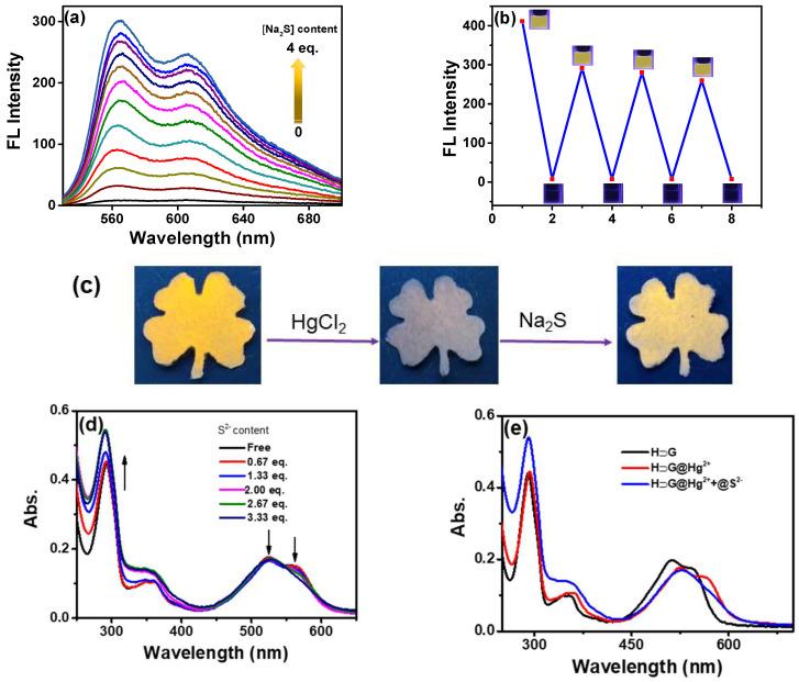 https://cdn.ncbi.nlm.nih.gov/pmc/blobs/e664/9405992/356c8b322f2b/biosensors-12-00571-g007.jpg