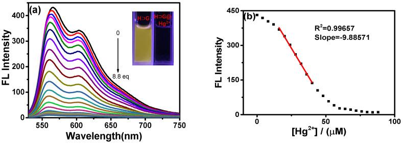 https://cdn.ncbi.nlm.nih.gov/pmc/blobs/e664/9405992/39d9c8213b21/biosensors-12-00571-g005.jpg