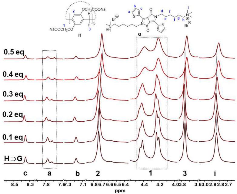 https://cdn.ncbi.nlm.nih.gov/pmc/blobs/e664/9405992/946c3adb5b03/biosensors-12-00571-g006.jpg