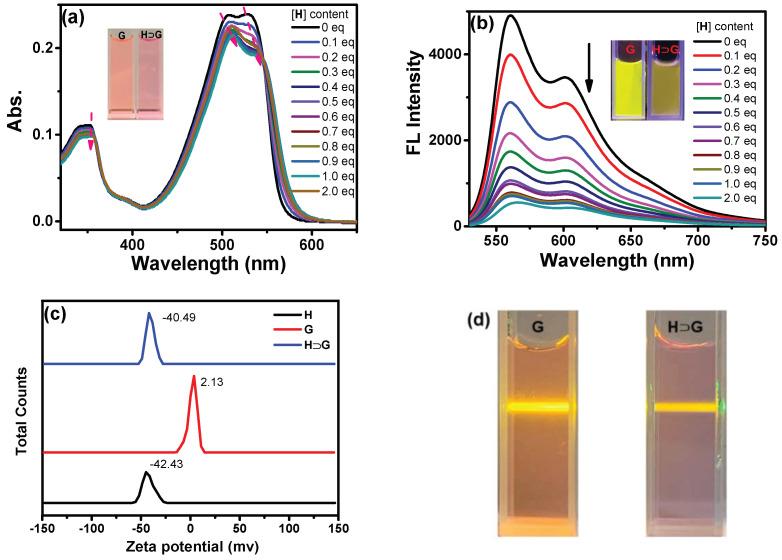 https://cdn.ncbi.nlm.nih.gov/pmc/blobs/e664/9405992/a58fbb0151bd/biosensors-12-00571-g003.jpg