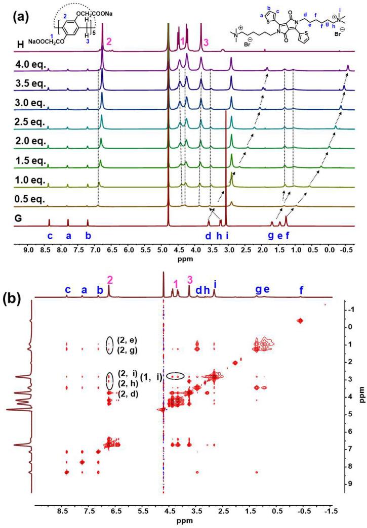 https://cdn.ncbi.nlm.nih.gov/pmc/blobs/e664/9405992/e485fb3cca1c/biosensors-12-00571-g001.jpg