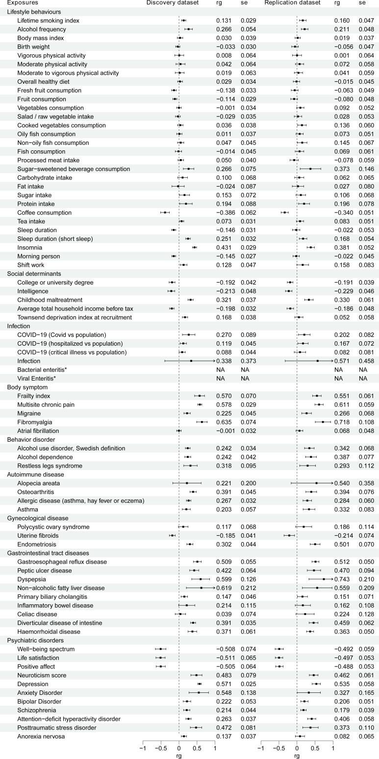 https://cdn.ncbi.nlm.nih.gov/pmc/blobs/e666/11770431/8a57bf556aa5/egastro-3-1-g002.jpg