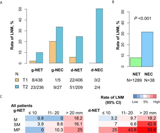 https://cdn.ncbi.nlm.nih.gov/pmc/blobs/e667/8194267/c1d298576f3d/fendo-12-658392-g001.jpg