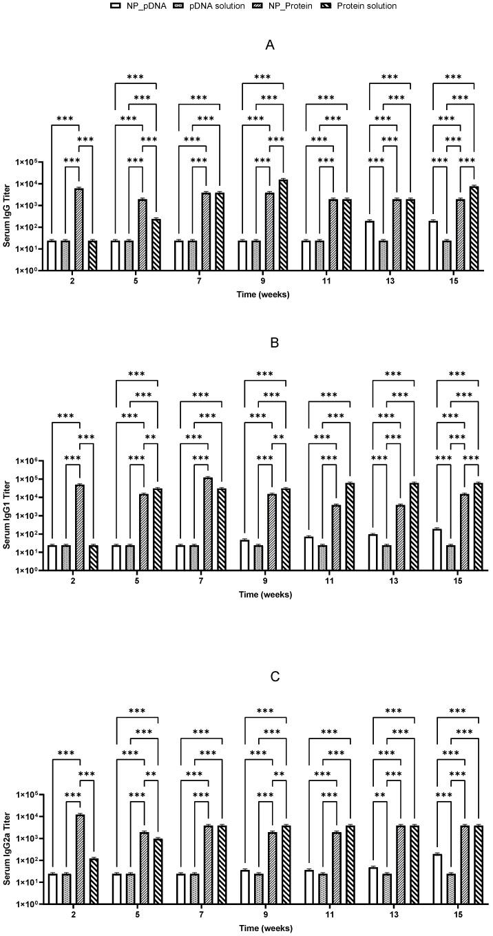 https://cdn.ncbi.nlm.nih.gov/pmc/blobs/e668/11768296/2da717630892/pharmaceutics-17-00132-g006.jpg