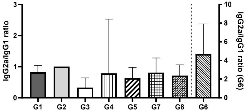https://cdn.ncbi.nlm.nih.gov/pmc/blobs/e668/11768296/4256c54dee70/pharmaceutics-17-00132-g007.jpg