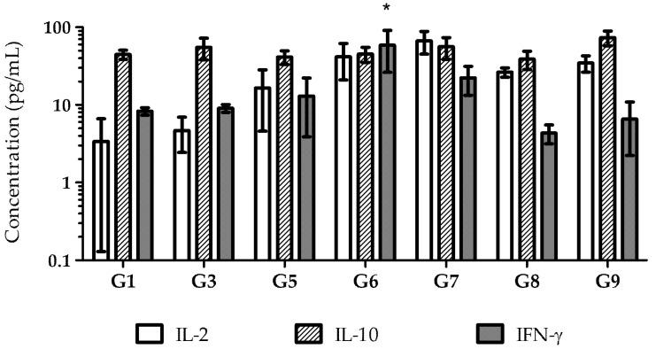 https://cdn.ncbi.nlm.nih.gov/pmc/blobs/e668/11768296/c953c1012f0c/pharmaceutics-17-00132-g009.jpg