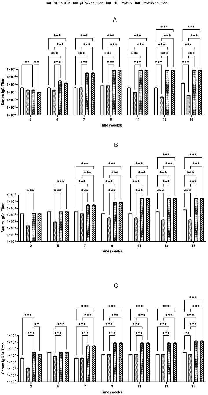 https://cdn.ncbi.nlm.nih.gov/pmc/blobs/e668/11768296/dd20808f2339/pharmaceutics-17-00132-g005.jpg