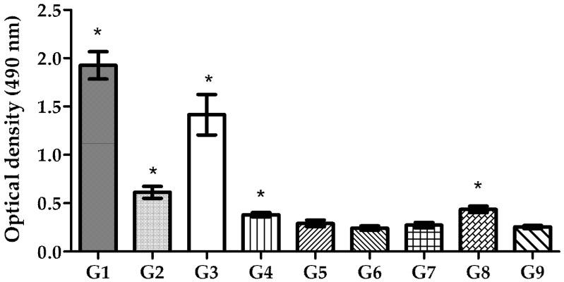 https://cdn.ncbi.nlm.nih.gov/pmc/blobs/e668/11768296/f59c888a5adb/pharmaceutics-17-00132-g008.jpg