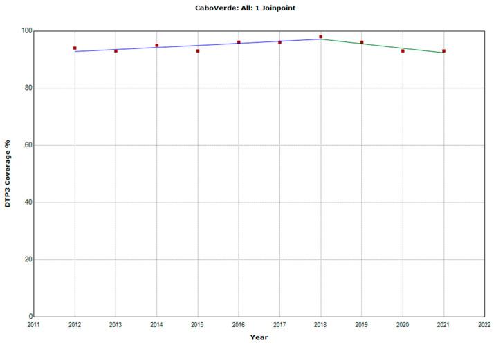 https://cdn.ncbi.nlm.nih.gov/pmc/blobs/e669/10305165/0fb3d4ba1c9b/vaccines-11-01103-g011.jpg