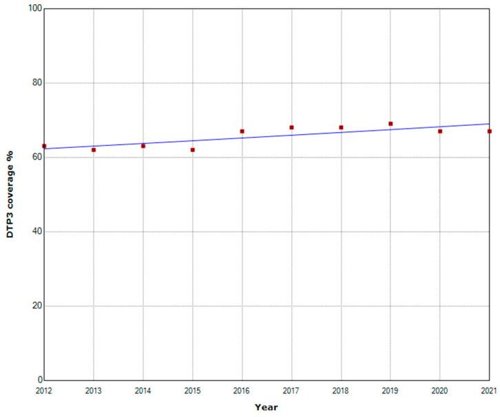 https://cdn.ncbi.nlm.nih.gov/pmc/blobs/e669/10305165/4ecc581394cc/vaccines-11-01103-g004.jpg