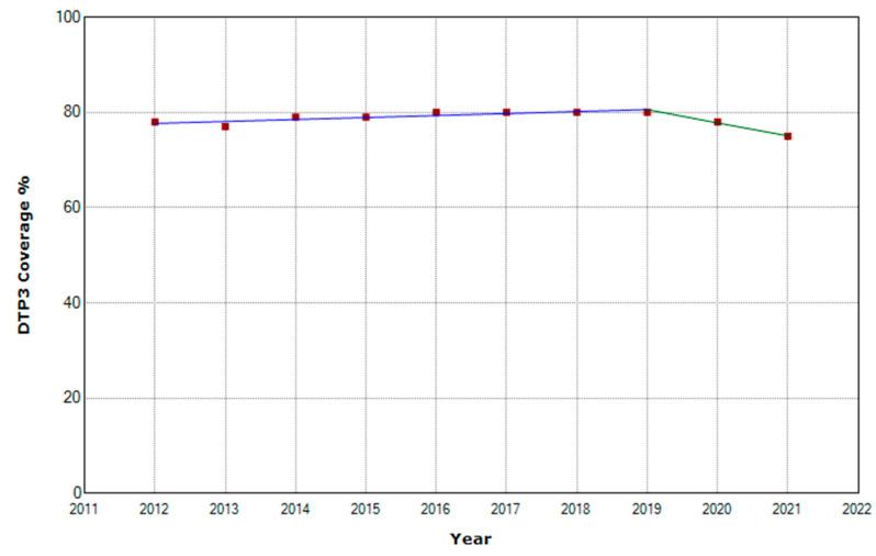 https://cdn.ncbi.nlm.nih.gov/pmc/blobs/e669/10305165/6600bc8b645b/vaccines-11-01103-g005.jpg