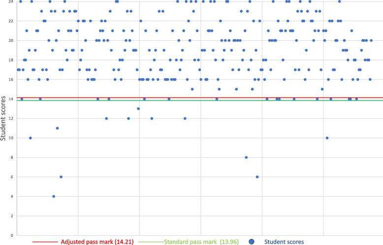 https://cdn.ncbi.nlm.nih.gov/pmc/blobs/e669/9536020/446f4dfecadd/12909_2022_3753_Fig6_HTML.jpg
