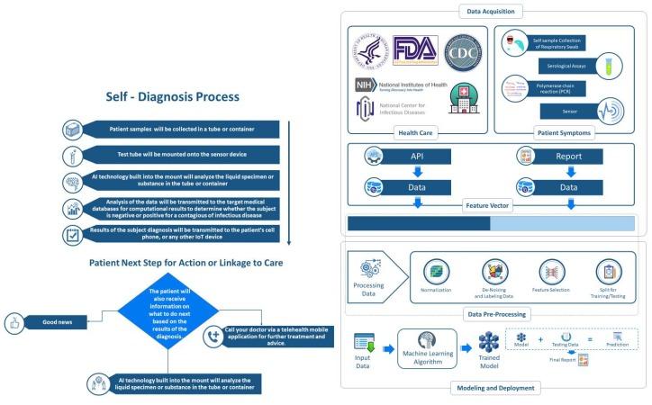 https://cdn.ncbi.nlm.nih.gov/pmc/blobs/e66a/7235895/993094228ca5/diagnostics-10-00198-g001.jpg