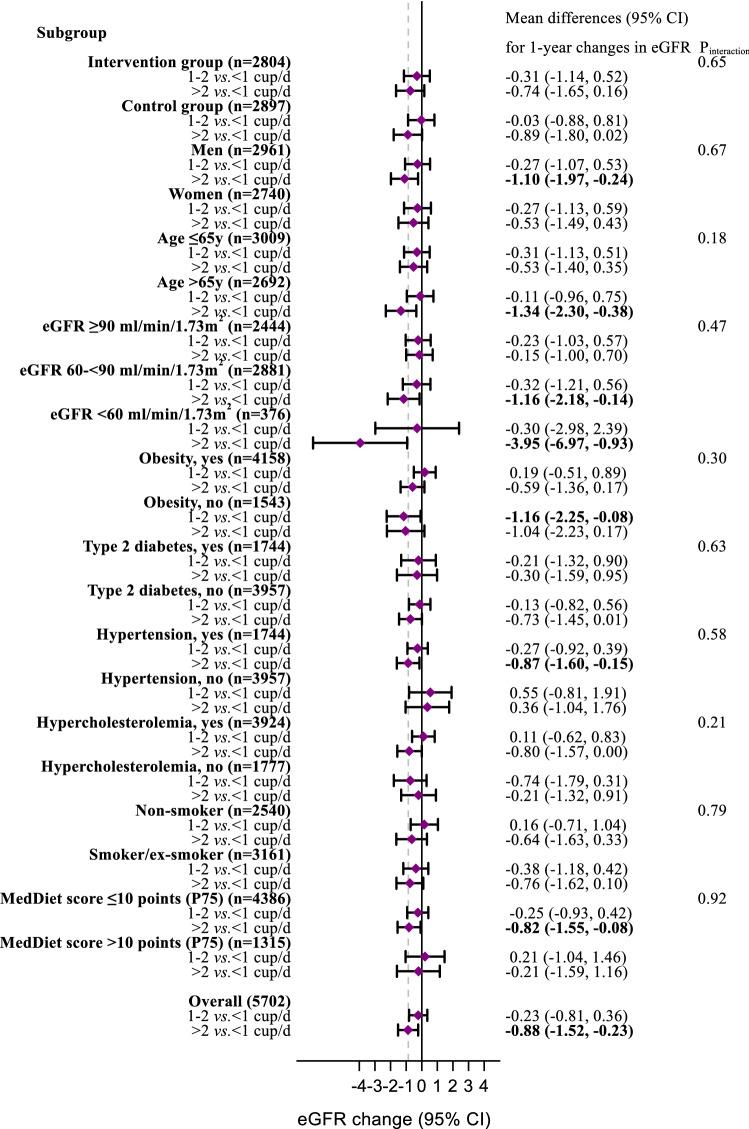https://cdn.ncbi.nlm.nih.gov/pmc/blobs/e66a/8062443/526a67210af3/41598_2021_88028_Fig1_HTML.jpg