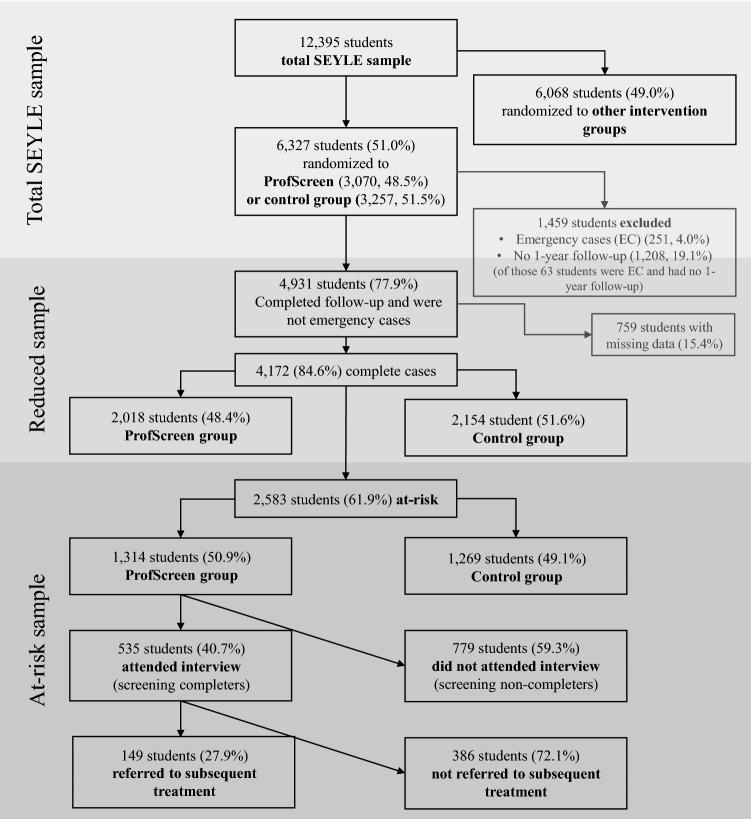 https://cdn.ncbi.nlm.nih.gov/pmc/blobs/e66f/10460322/1a0ebf0219f8/787_2022_1990_Fig1_HTML.jpg