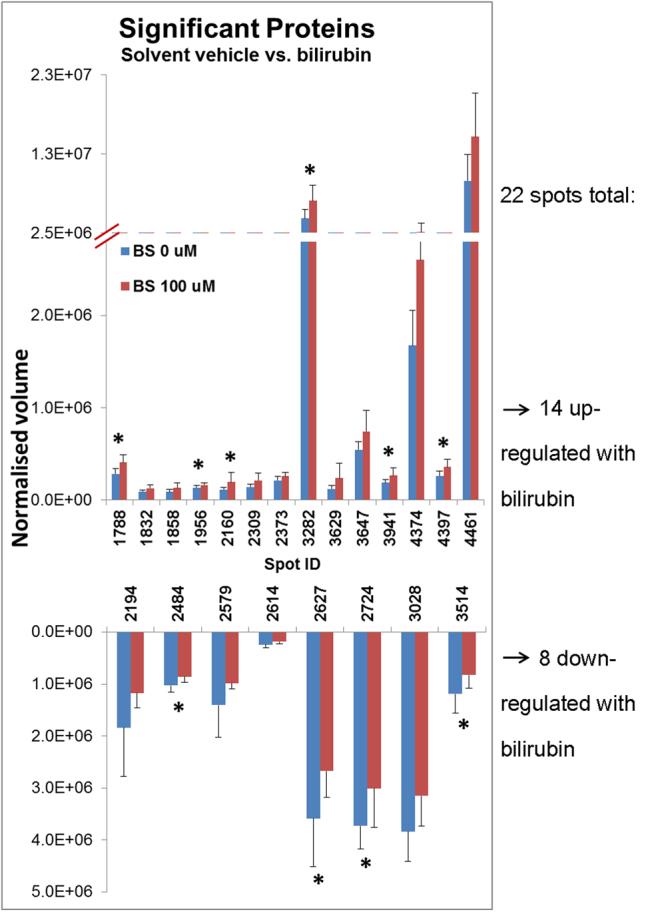 https://cdn.ncbi.nlm.nih.gov/pmc/blobs/e66f/5915570/ab8ad2302609/41598_2018_24811_Fig3_HTML.jpg
