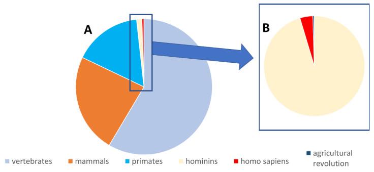 https://cdn.ncbi.nlm.nih.gov/pmc/blobs/e672/8953523/843c77b6acf9/toxins-14-00221-g005.jpg