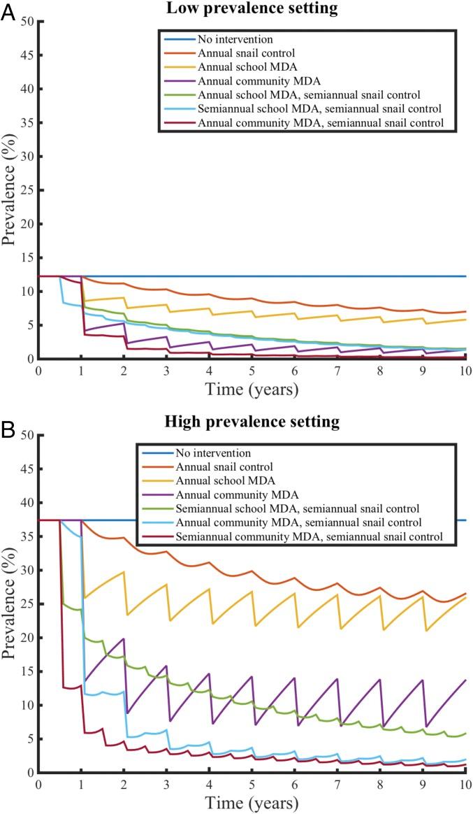 https://cdn.ncbi.nlm.nih.gov/pmc/blobs/e675/5789907/4939d8cb56de/pnas.1708729114fig01.jpg