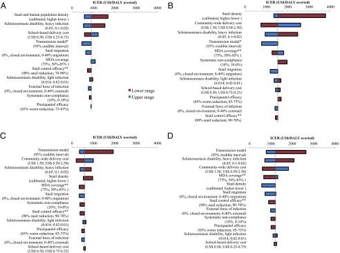 https://cdn.ncbi.nlm.nih.gov/pmc/blobs/e675/5789907/a711b6dd3f57/pnas.1708729114fig03.jpg