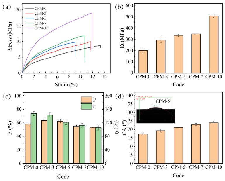 https://cdn.ncbi.nlm.nih.gov/pmc/blobs/e676/8877982/61ee94f172c3/materials-15-01584-g004.jpg