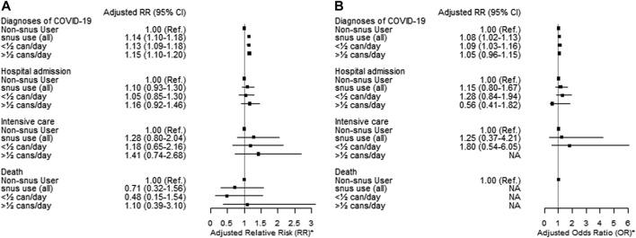 https://cdn.ncbi.nlm.nih.gov/pmc/blobs/e678/10720900/0da076842f8b/ijph-68-1606175-g004.jpg