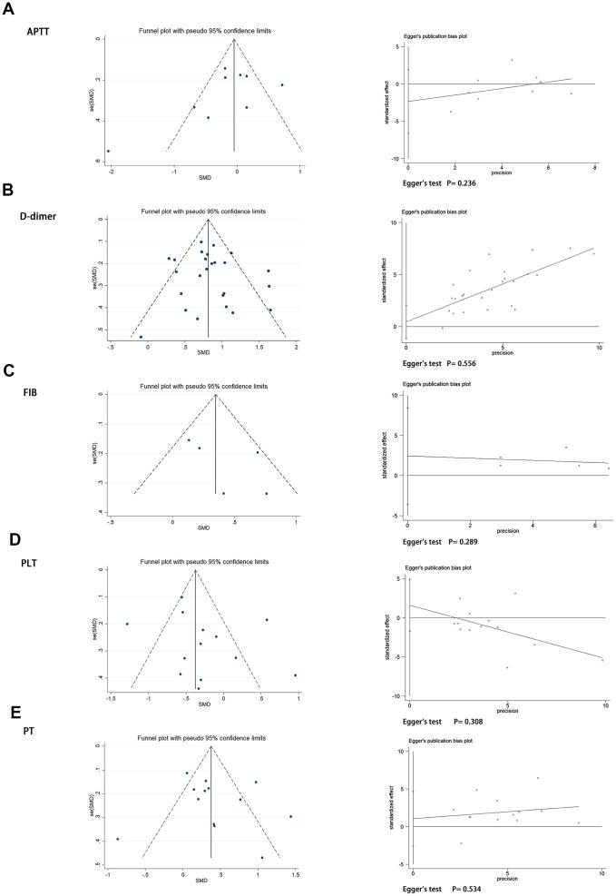 https://cdn.ncbi.nlm.nih.gov/pmc/blobs/e67a/7803569/d3f58b01c5d1/aging-12-104138-g004.jpg
